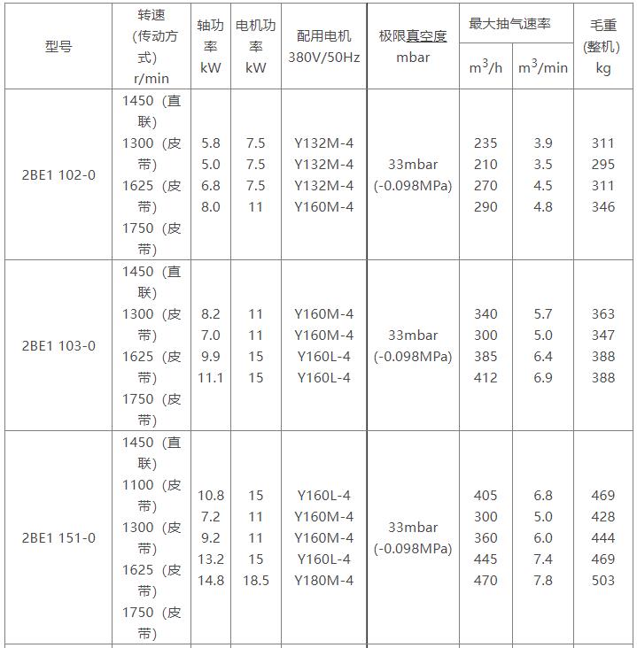 2BE1水环式c7最新·(中国)官方网站参数表